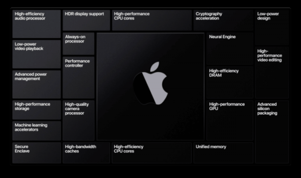 
Каким будет MacBook Pro, если в него поставить Apple Silicon 